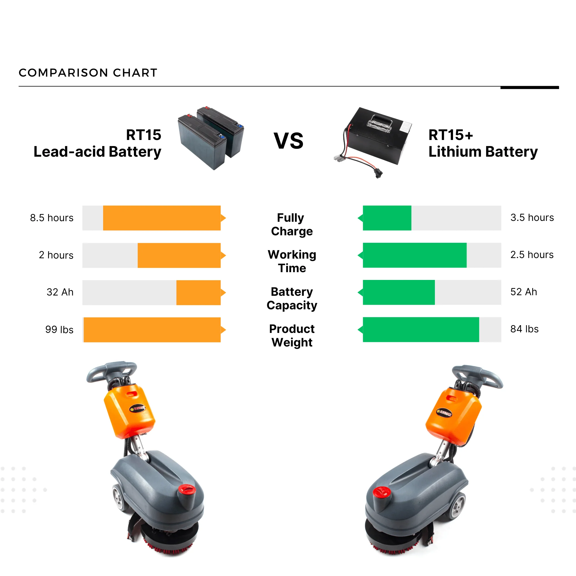 RT15 14" Commercial Compact Floor Scrubber - Image 8